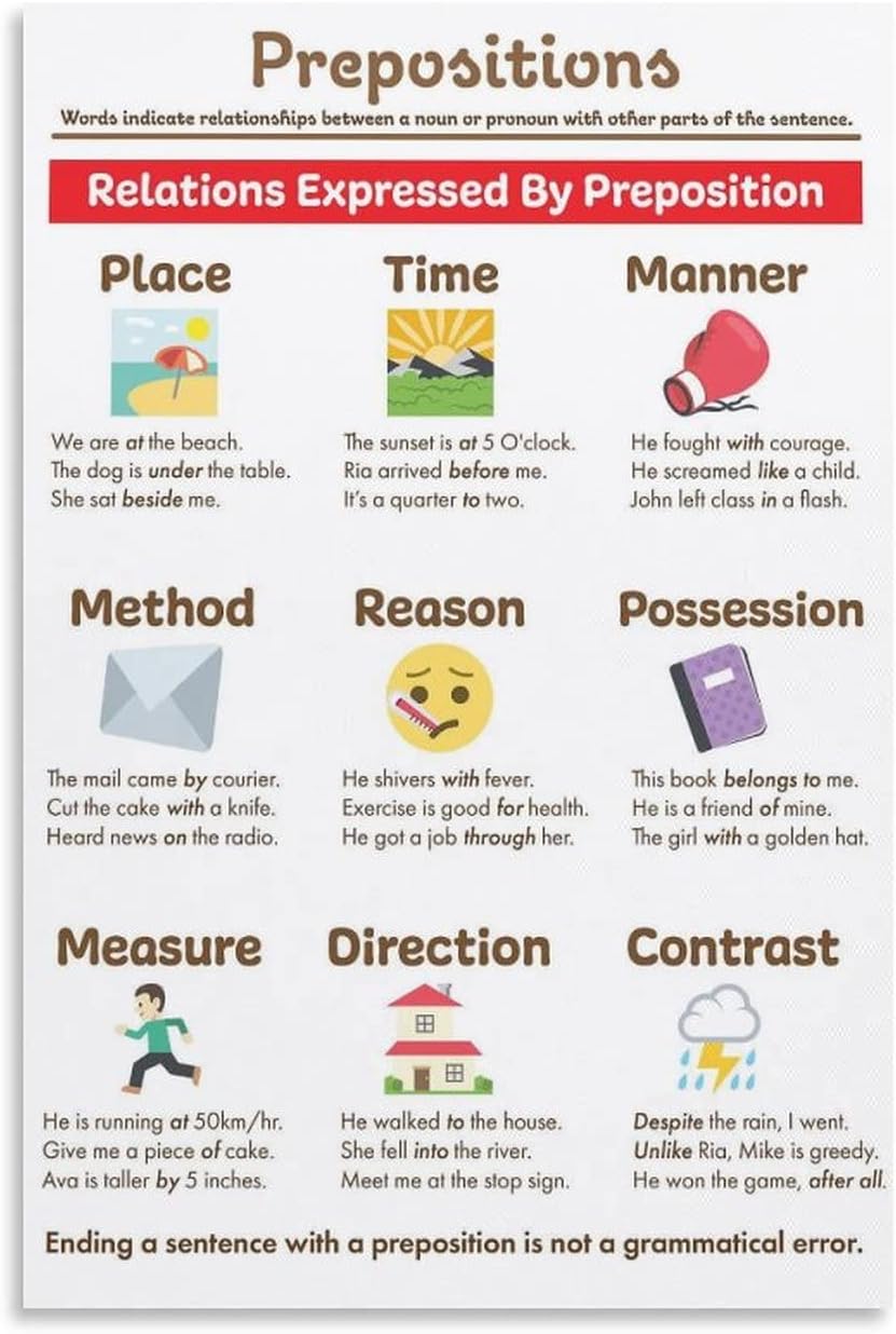 English Classroom Posters English Grammar Anchor Charts