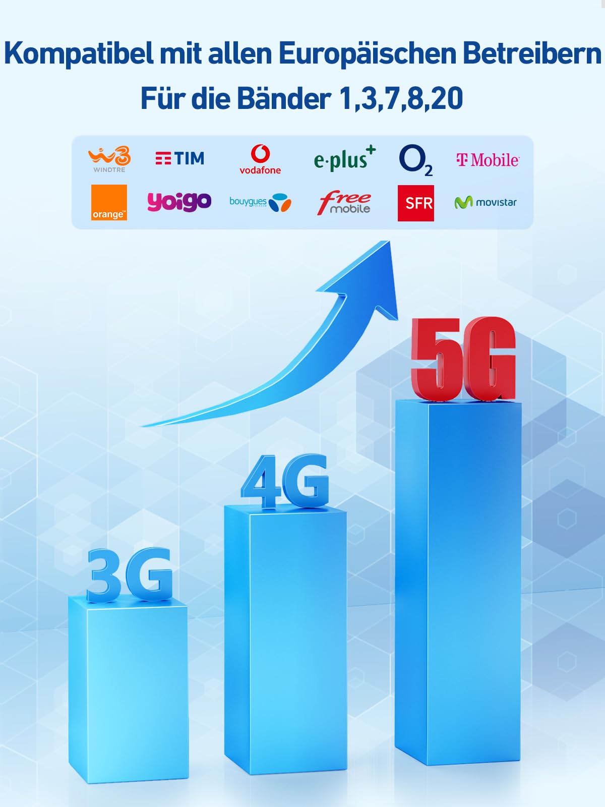 Mobilfunk Signalverstärker für Schwache Signale, Empfangsverstärker Handy für Band 1/3/7/8/20, Handynetz Verstärker für Alle Netzbetreiber, 5G 4G LTE GSM Repeater für Haus Büro Ländliche