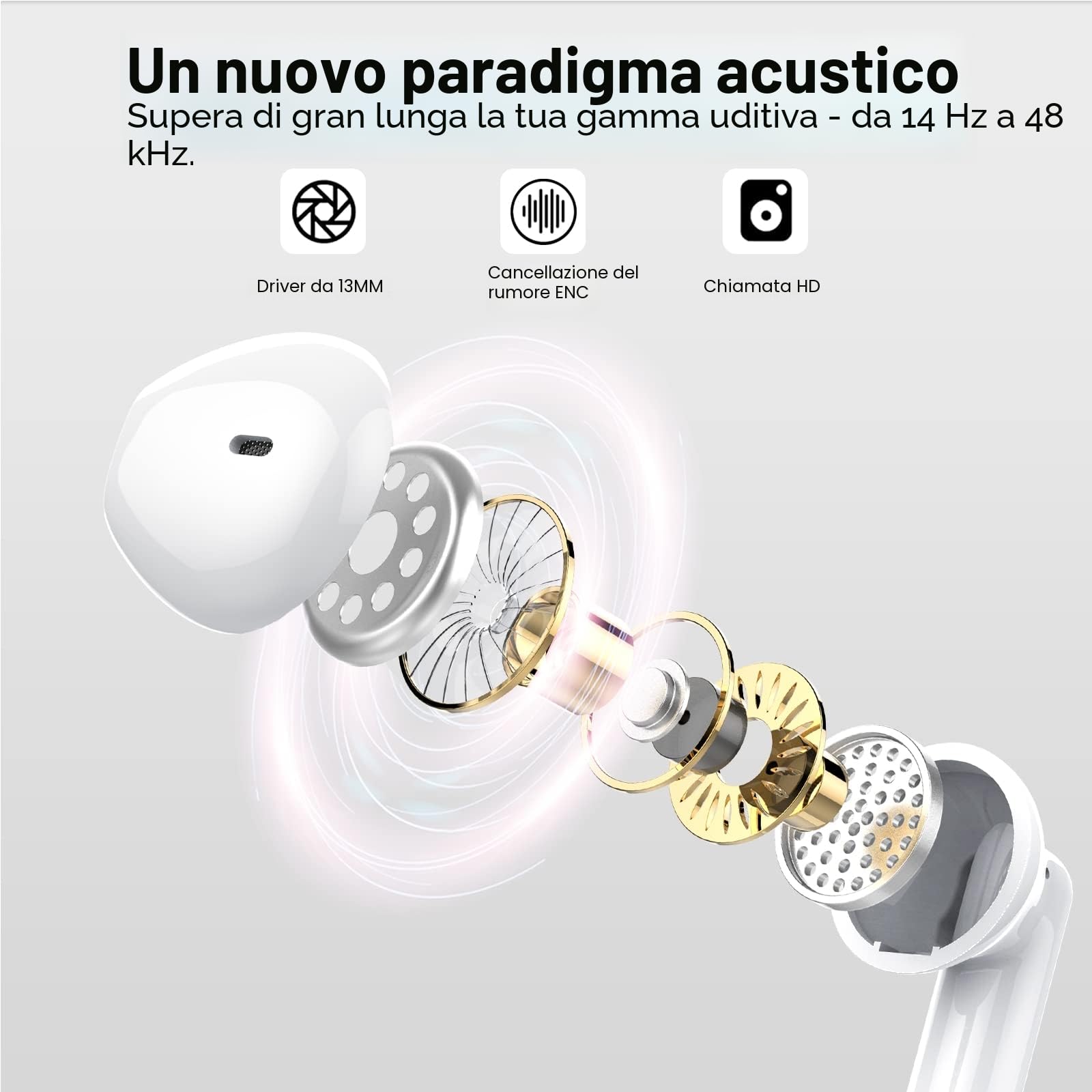 Jesebang Cuffie Bluetooth, Auricolari 5.4 con Stereo HiFi Immersivo, Auricolare con 4 HD Mic, Mini Cuffiette Bluetooth IP7 Impermeabili, Cuffie Senza Fili per iphone/samsung,LED, 30 Ore, Bianco(2026) - 3