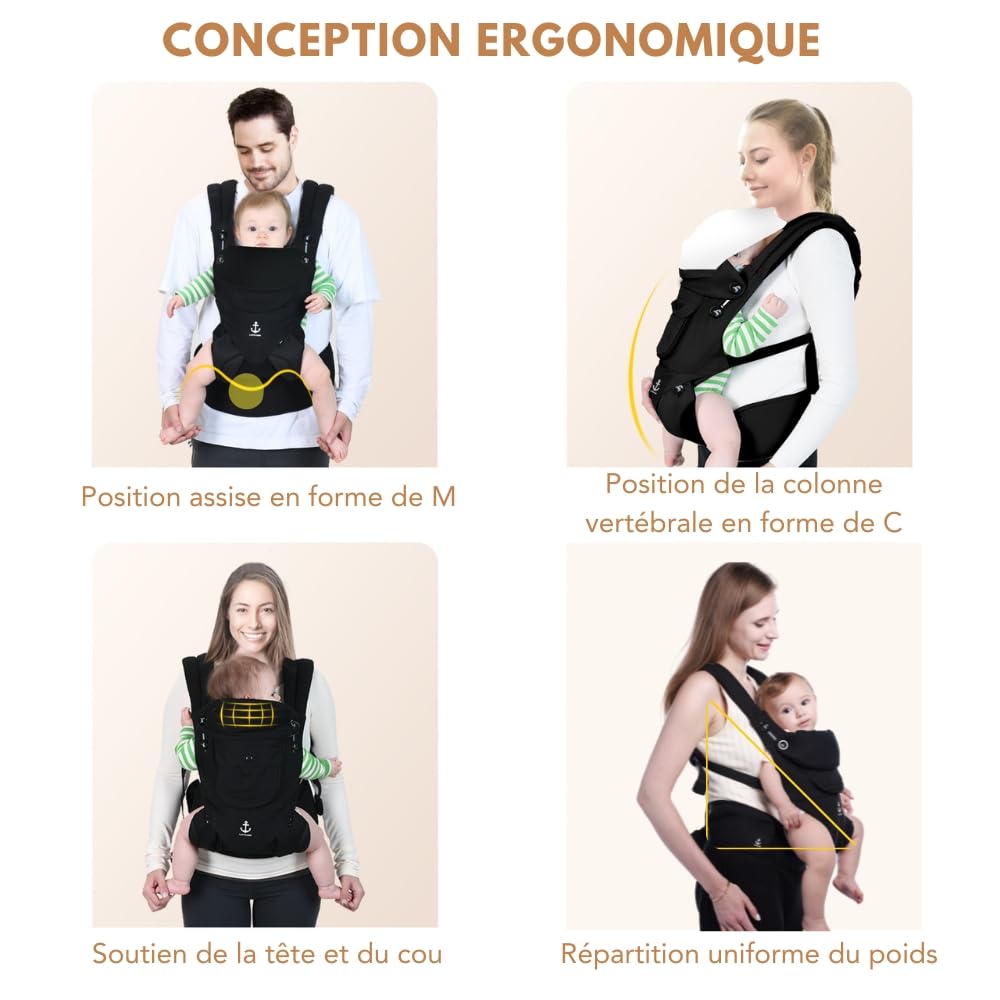 Porte Bebe Physiologique, Porte Bébé Nouveau Né à Tout-Petit, Porte Enfant Respirant, Porte Bébé Avec Panneau De Contrôle De Température (noir)