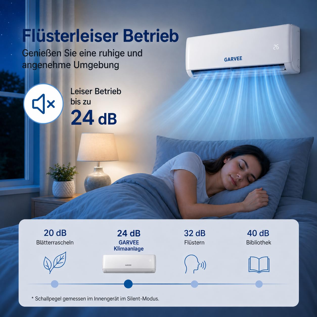 24000 BTU Split Inverter Anlage 7,2 kW Kühlen & Heizen | A++ Effizienz, R32, WiFi App Steuerung, leise | Bis 110 qm Nutzfläche, mit sämtlichem Montagezubehör