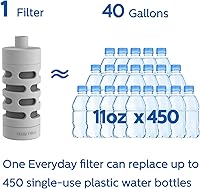 Vista 3 de PHILIPS Activated Carbon Water Bottle Filter Replacement AWP285/37, Water Filter for Philips Water Bottle AWP2771 / AWP2772 / AWP2731 / AWP2732 Gray