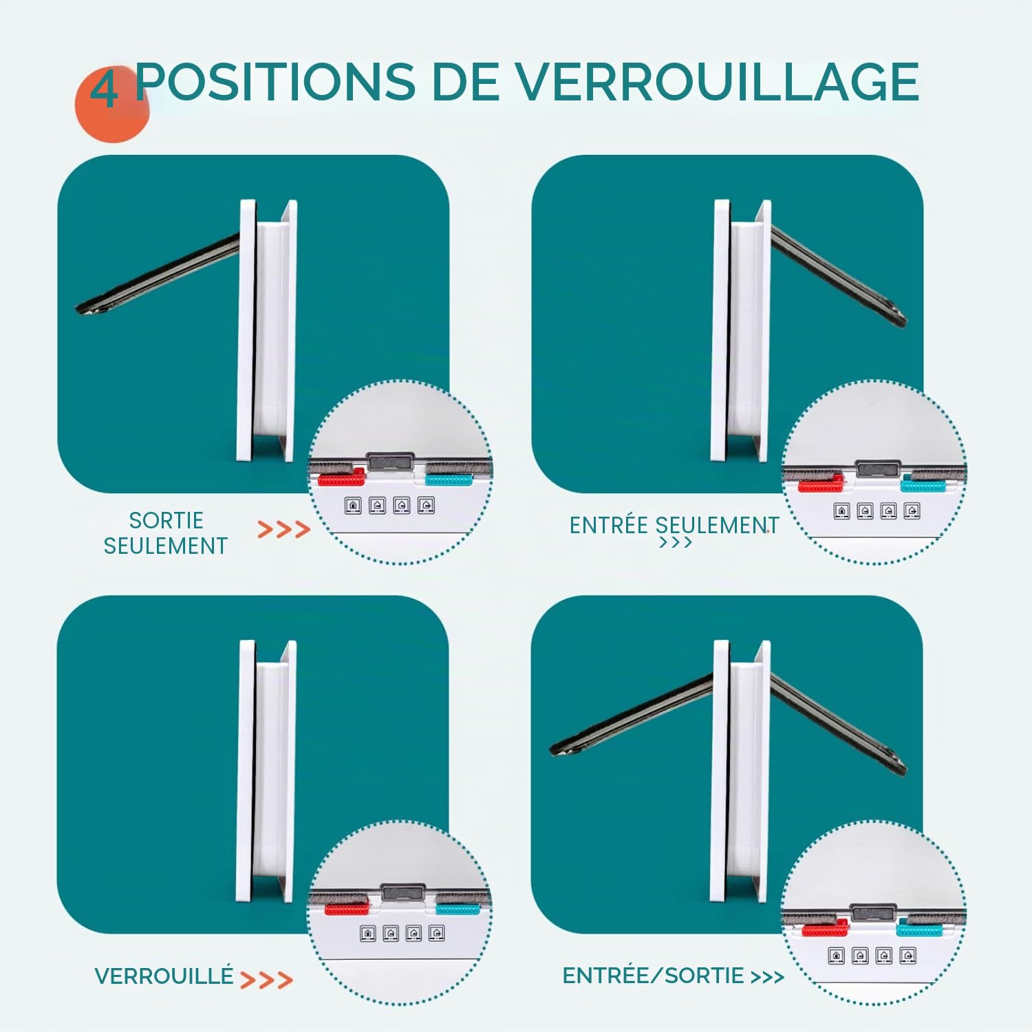Nobleza - Chatière pour Chat avec Magnétique à 4 Voies, Chiens ou Petits Animaux Contrlable Verrouillable Facile à Installer, Porte pour Animaux de Compagnie pour Chats et Petits Chiens (Blanc, L)