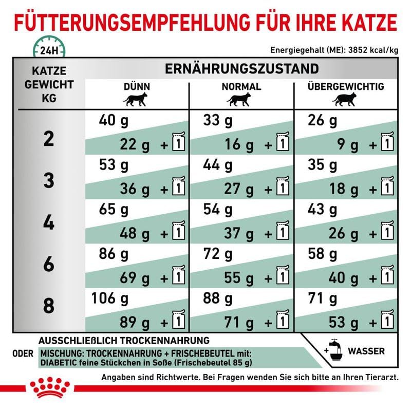 ROYAL CANIN Veterinary Diabetic | 3,5 kg | Diät-Alleinfuttermittel für Katzen | Regulierung der Glucoseversorgung