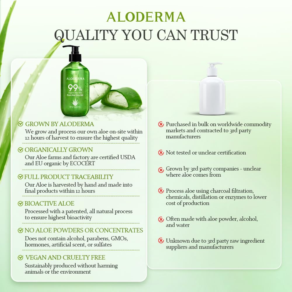 Aloderma Gel de aloe vera puro fabricado con 99% de aloe vera certificado orgánico USDA en 12 horas de cosecha (114 g, 113.4 g) sin concentrados en polvo ni parabenos, perfecto para uso diario
