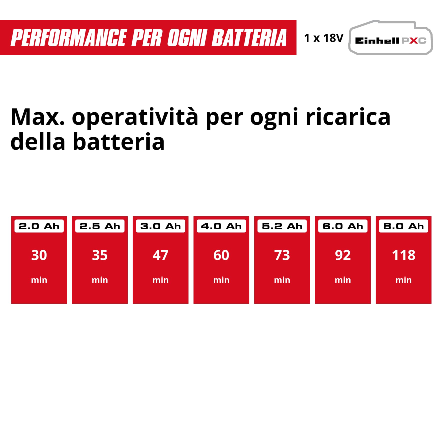 Einhell Aspiratore per piscina a batteria GE-PV 18/42 Li T-Solo PXC (18V, vano batteria impermeabile, piastra 32 cm, telescopico fino a 220 cm, filtro, con accessorio piccolo, batteria non inclusa)