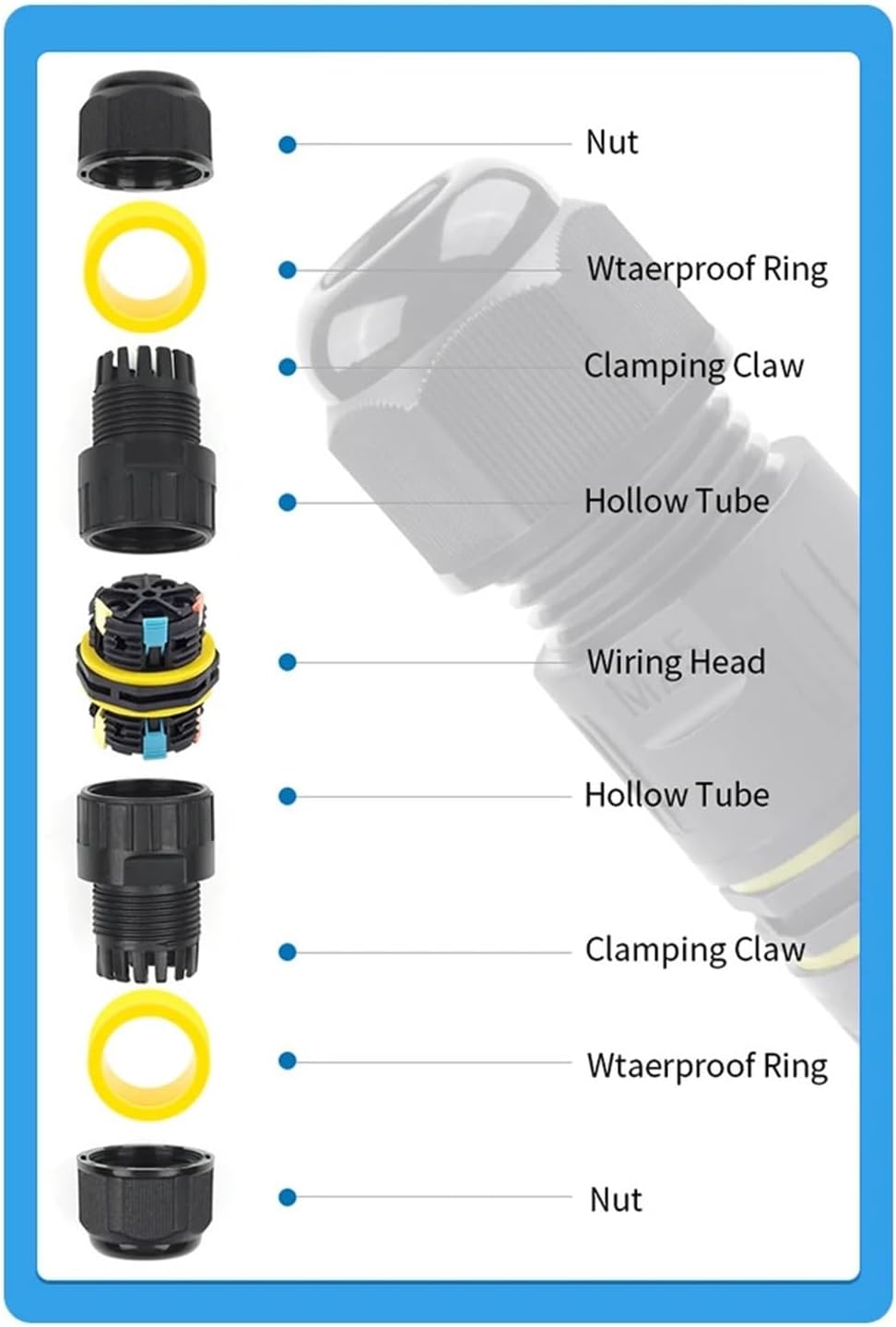 IP68 M25 Quick Lever Terminal LED Lighting Wire Connector Outdoor Waterproof Connector 2/3/4/5 Pin Rainproof Junction Box(IP68 M25 5P 5-8mm)