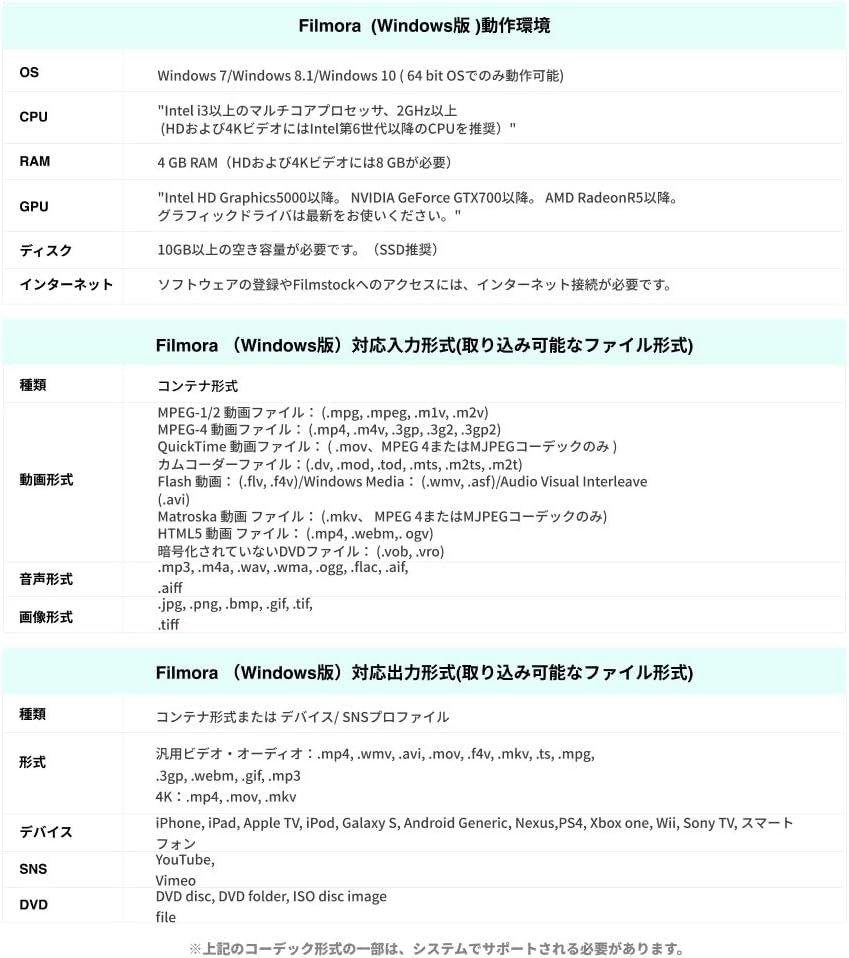 注目ブランドのギフト Dvdパッケージ版 使いやすいビデオ編集ソフト 永続ライセンス Windows版 動画編集ソフト X Filmora10 Filmora 最新版 Wondershare Dvd
