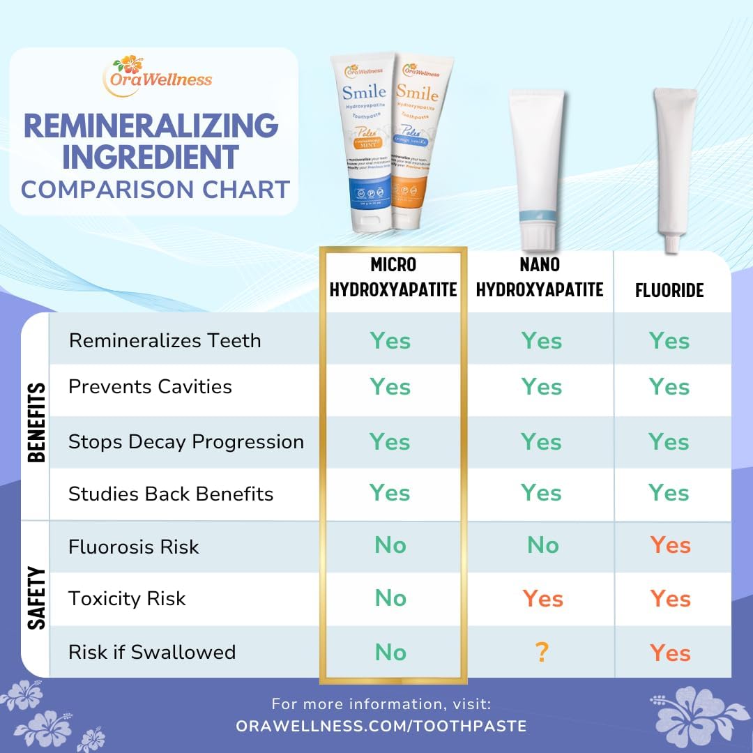 OraWellness Smile Hydroxyapatite Toothpaste with Remineralizing Xylitol & Non Nano Hydroxyapatite, Vanilla Orange Toothpaste, American Made Fluoride Free Natural Tooth Repair & Teeth Whitening, 4.23oz