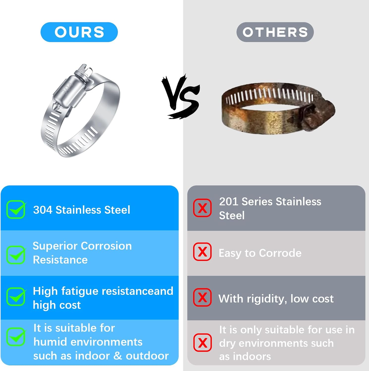 YUCDXVF 24PCS Adjustable Stainless Steel Hose Clamps, 1/4“-2” (6-51mm) Stainless Steel Hose Clamp Assortment Kit Our Hose Clamps Are Used For Home, Garden and Automotive Hose Connections