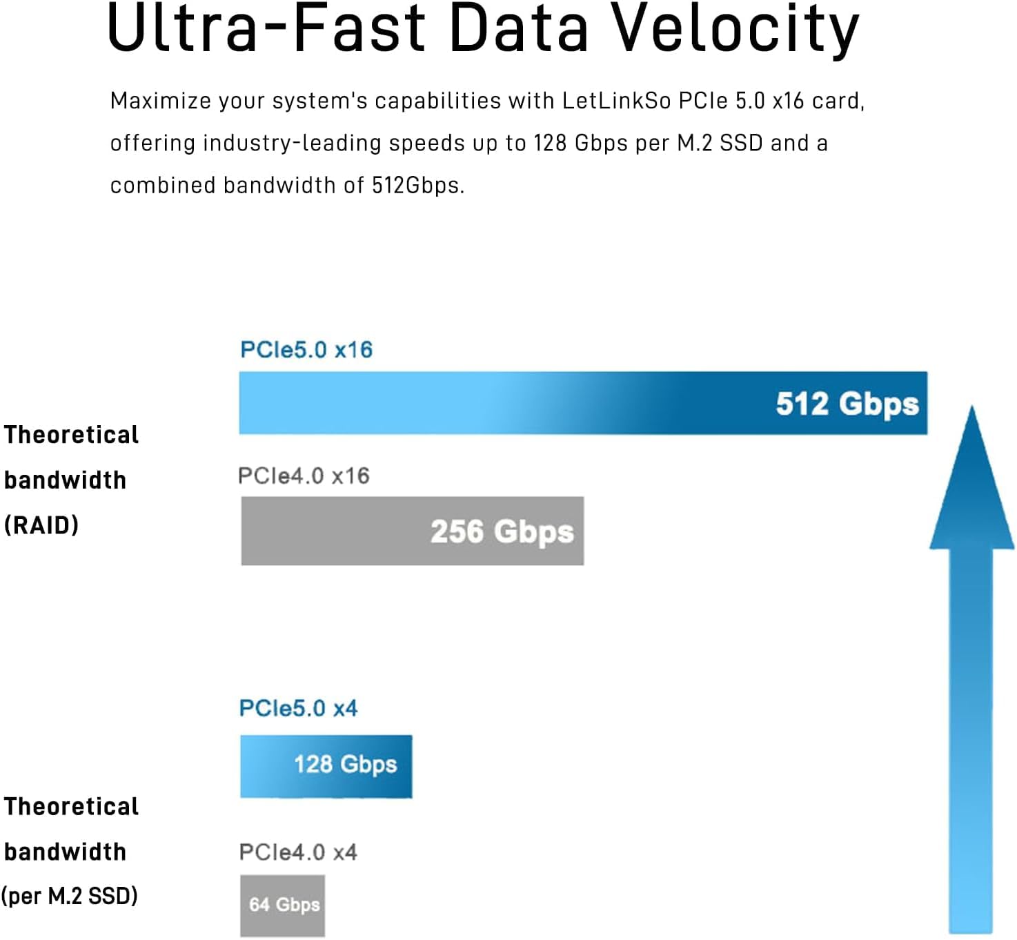 5.0 PCIe M2 Adapter x16 für 4 M.2 NVMe SSDs mit RAID-Unterstützung