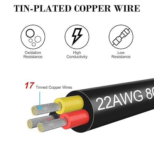 Miniatura 40 de Cable de calibre 18 de 65.6 pies, 3 conductores, cable eléctrico de 18 AWG, cable de cobre estañado trenzado sin oxígeno 18/3, cable de PVC flexible