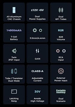 AUNE BX2 Portable Class A Headphone Amplifier, Transportable Fully Discrete Headphone Amp, 3.5mm/4.4mm Headphone Jack, Twin JFET, Fully Balanced, RCA/3.5mm/4.4mm Line in, for DAC/Home Audio/DAP