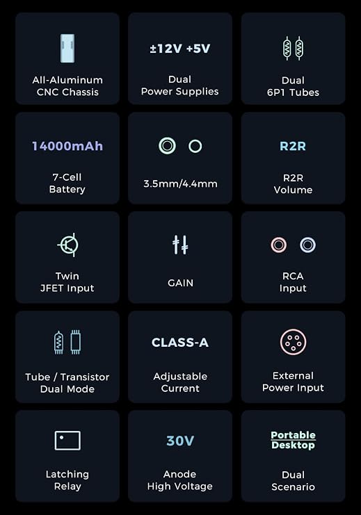 AUNE BX2 Portable Class A Headphone Amplifier, Transportable Fully Discrete Headphone Amp, 3.5mm/4.4mm Headphone Jack, Twin JFET, Fully Balanced, RCA/3.5mm/4.4mm Line in, for DAC/Home Audio/DAP