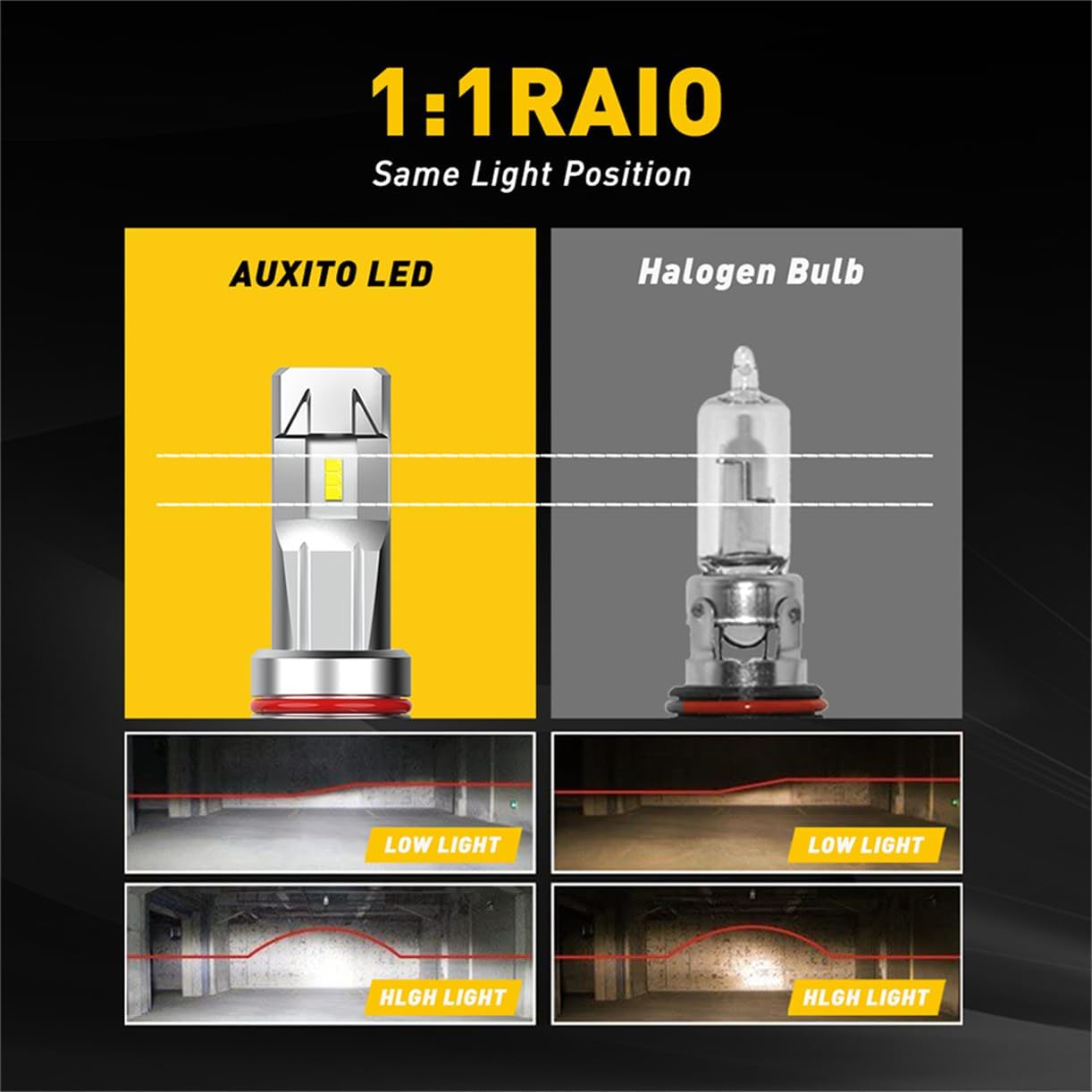 AUXITO 9005 and 9006 Fog Light Combo, 600% Brightness 6500K White Light, Non-polarity Halogen Replacement Bulb Plug and Play, Pack of 4