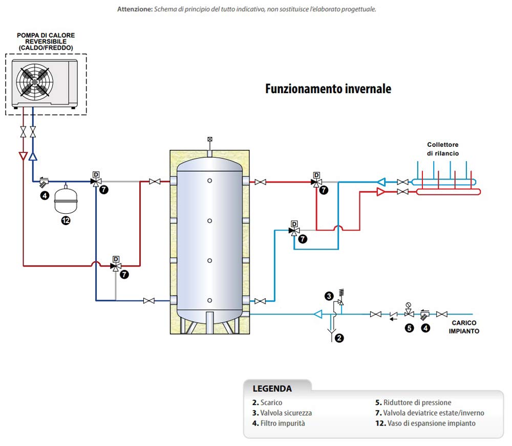 Volano termico per lo stoccaggio di acqua tecnica sia calda che fredda, con attacchi di grande dimensione per consentire il deflusso di elevate portate (200 Litri)
