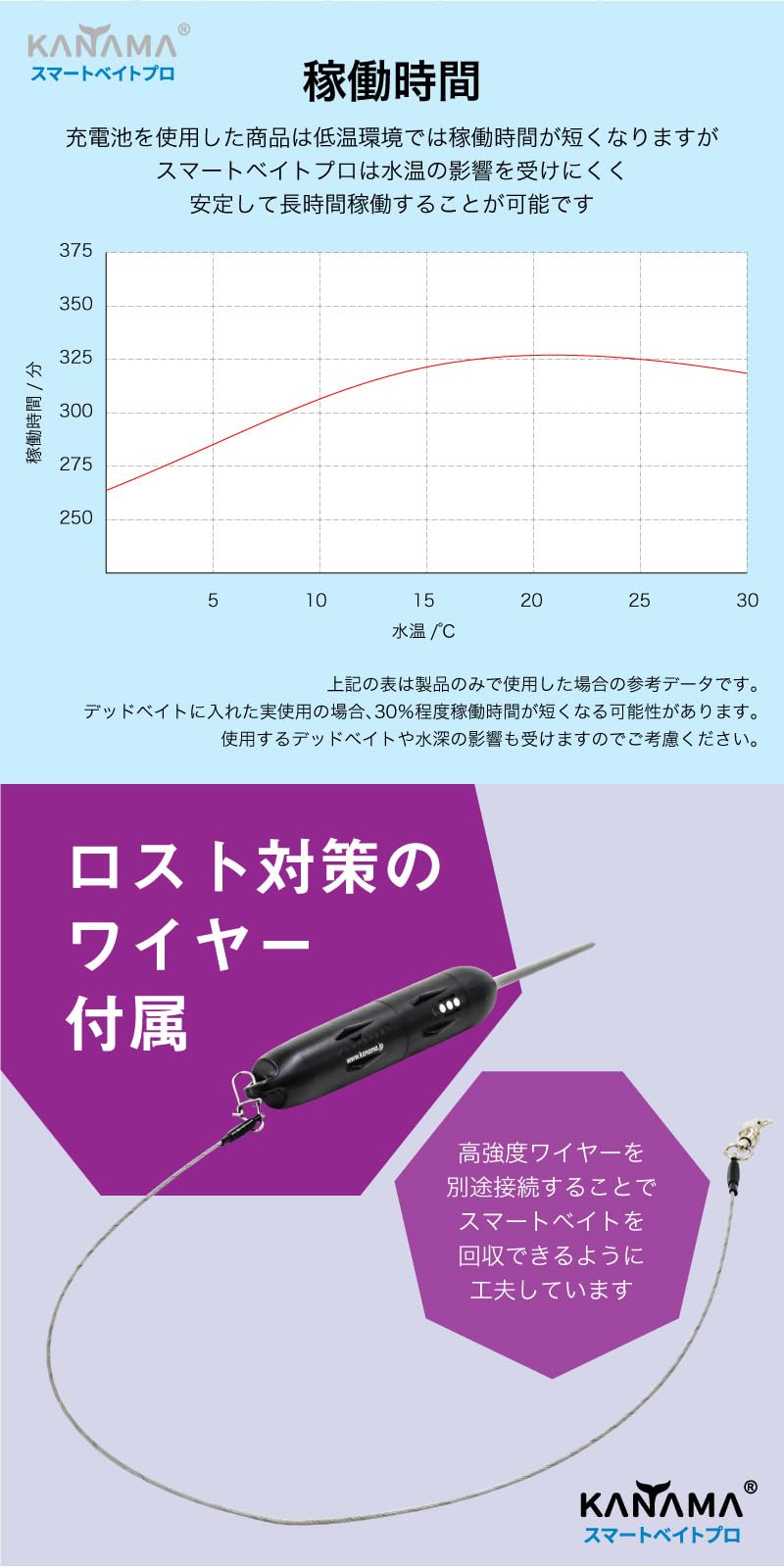 Amazon.co.jp: KANAMA スマートベイト プロ Smart Bait Pro カナマ
