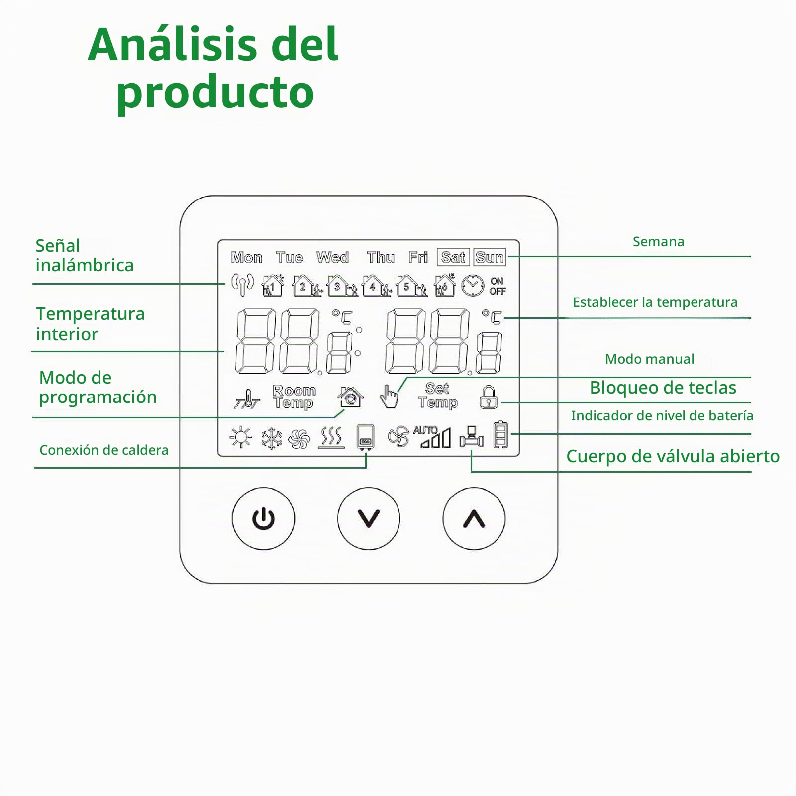 Wengart Termostato Inalámbrico Programable para Calefacción (RF), Receptor con Salida Dual para Caldera de Gas y Suelo Radiante (Agua), Pantalla LCD, Control de Temperatura Sin Hilos, WG01RF