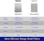 Vesta Chicago 30" White Stainless Steel Under Cabinet Range Hood - 750CFM, 3-Speed Exhaust Fan, New Extra LED Light, and Dishwasher-Safe Baffle Filters (30 Inch White Stainless Steel)