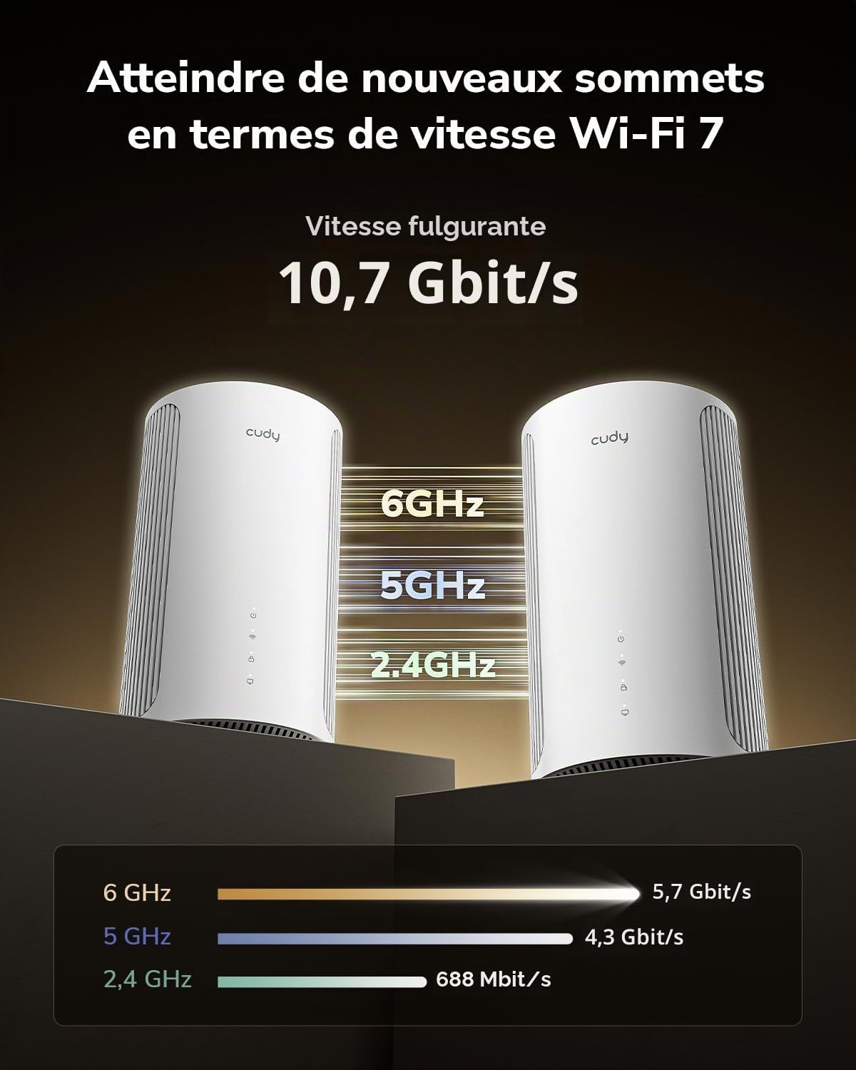 Cudy Système maillé Wi-Fi 7 BE11000 Tri-Band 6 flux 10 Gbit/s 4 ports 2,5 G MU-MIMO Multi-VPN Cudy App antennes int. intelligentes
