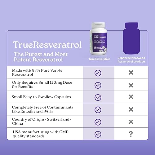Miniatura 5 de NatureCity TrueResveratrol - Suplemento de resveratrol y apoyo antienvejecimiento con 75 mg de trans-resveratrol (98% de verific-te puro) para la