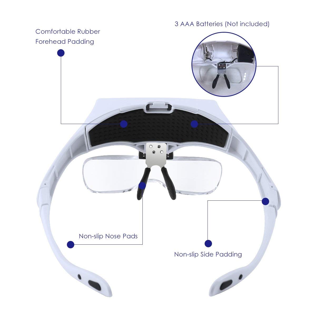 YSJNGF Lupa con luz Lupa para la cabeza Gafas con luz LED, Lupa para montaje en la cabeza Lupas de lectura manos libres con luz para trabajo cercano Joyero Lupa Artesanía Reparación de relojes Hobby 5