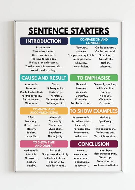 Amazon.co.jp Ara Step 英語 教育的 ボーホー アートポスター プリント フレームなし (SENTENCE