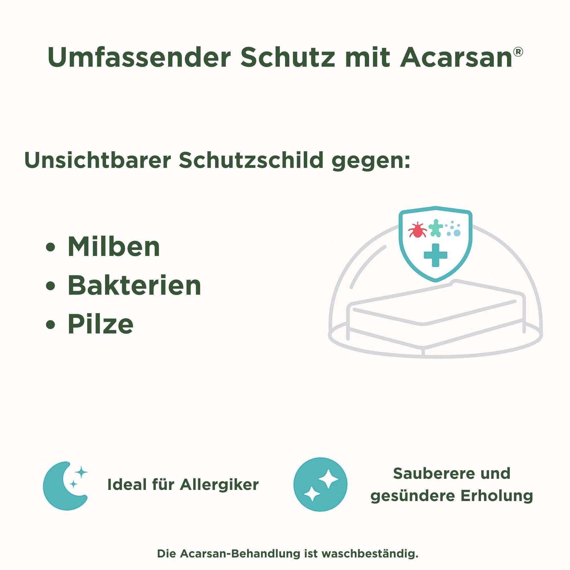 Savel. Matratzenbezug milbensicher, wasserdicht und atmungsaktiv | Stück im Set (Pack) 90x190/200cm | Höhe bis zu 30 cm