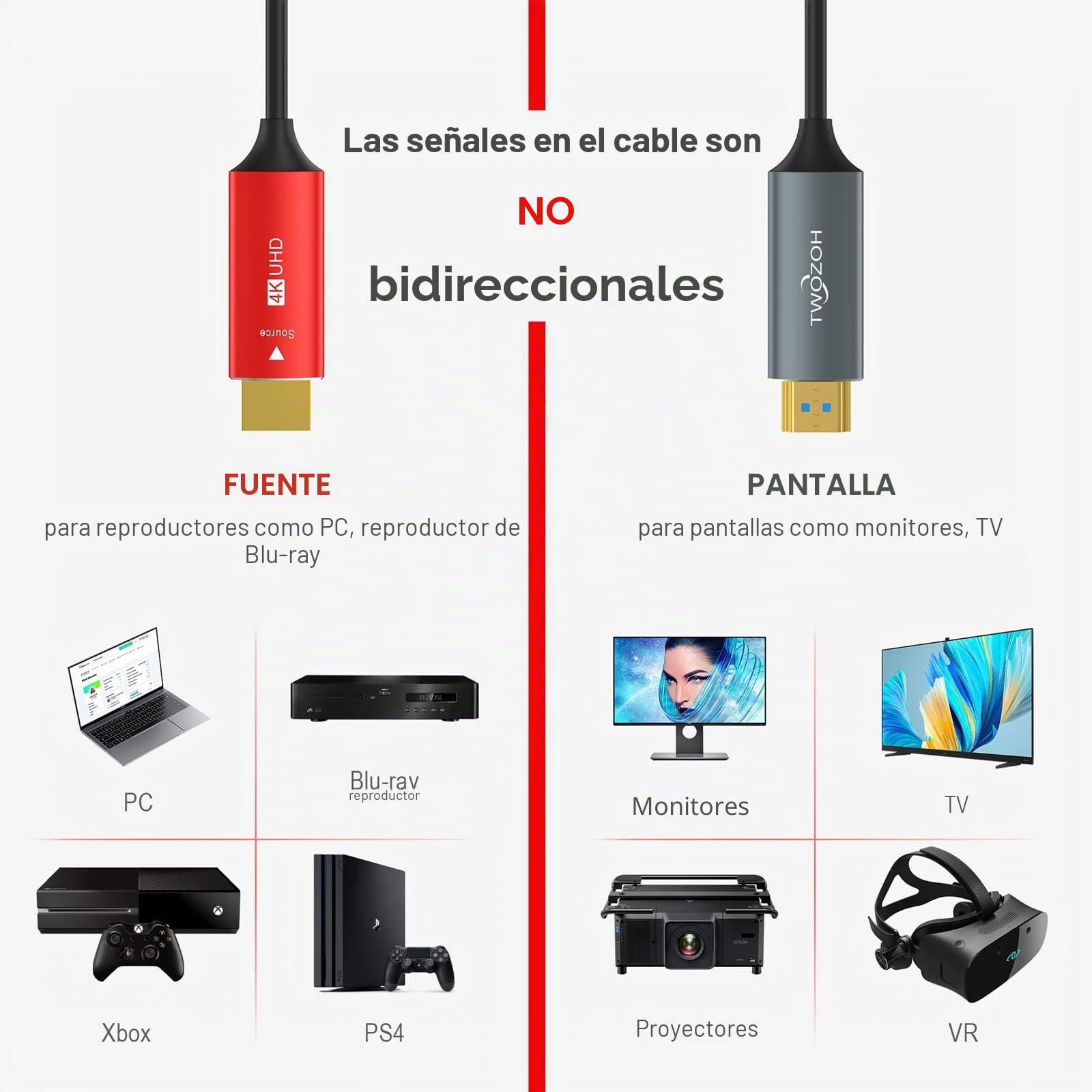 Twozoh Cable HDMI de fibra óptica 20M, 4K fibra HDMI Cable Compatible con 3D/4K@60Hz/18Gbps