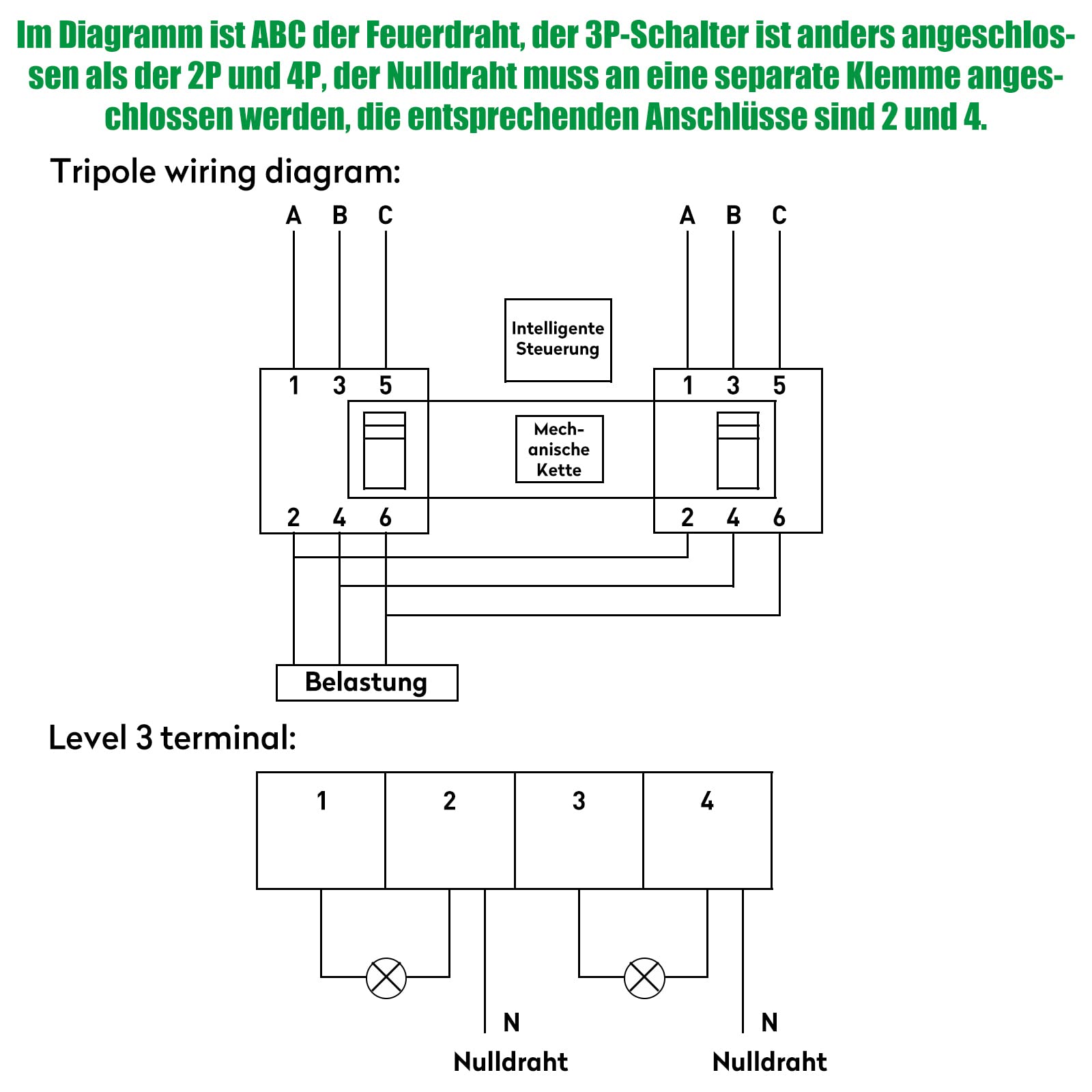 Buachois 63A Dual Power Automatischer Transferschalter, AC 400V 3P ATS CB Umschalter, Automatik Notstrom Netz Wahlschalter DIN Schiene Wechselrichter für Kommunalstrom, USV, Wechselrichter, PV Solar