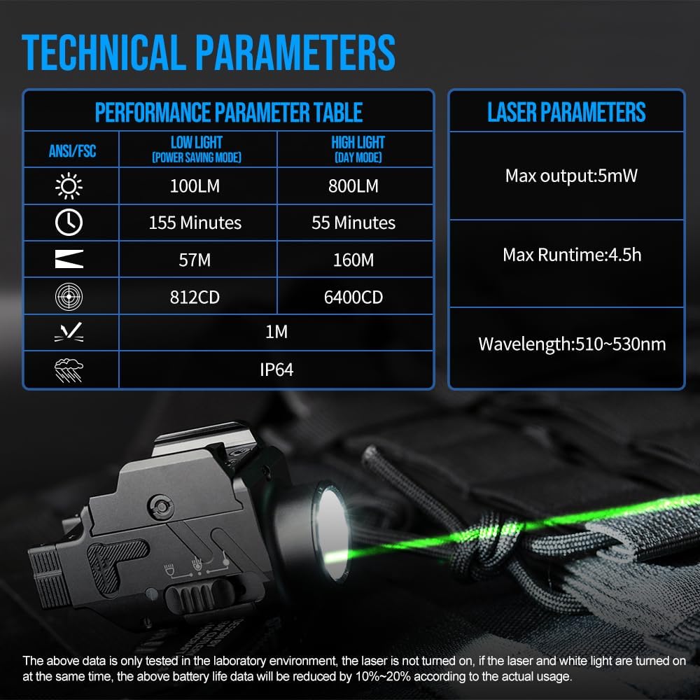 Technical parameters table for TrustFire GM23S Pistol Light