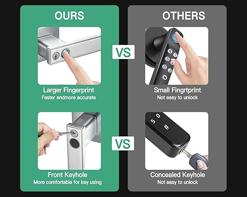 Miniatura 5 de Cerradura de perilla de puerta con estampado de dedos, entrada sin llave para dormitorio, cerradura de puerta con estampado de pulgar, cerradura de