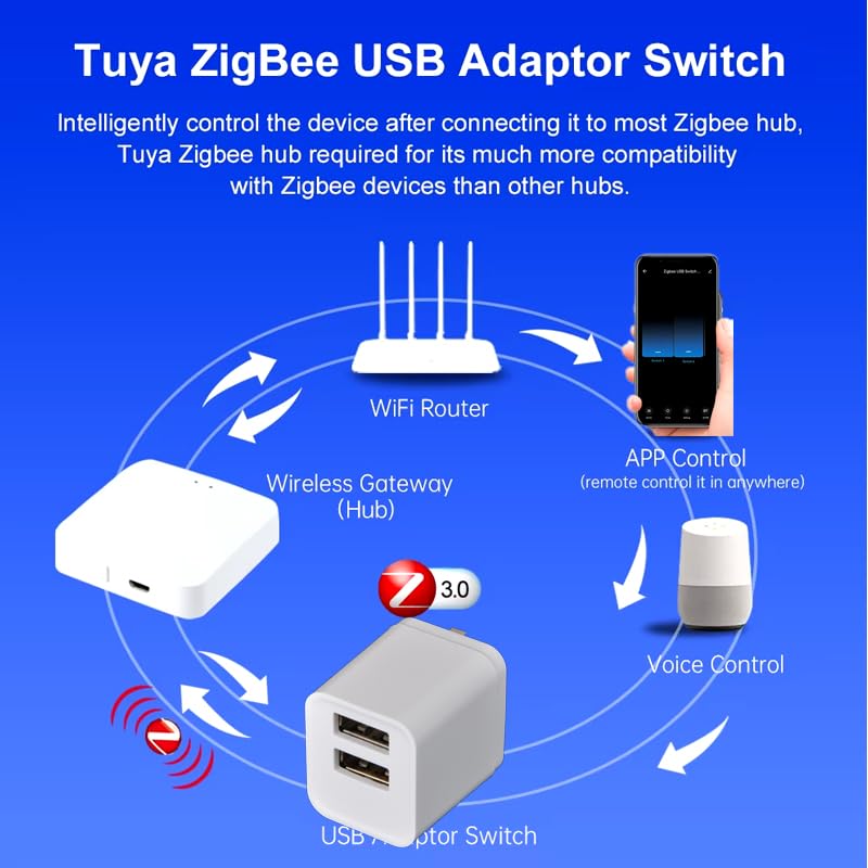 Yueyang Zigbee Micro USB Switch Adapter, 5 V Mini 2gang Switch, Smart Life Control, Alexa Compatible, USB Powered (4) - Image 4