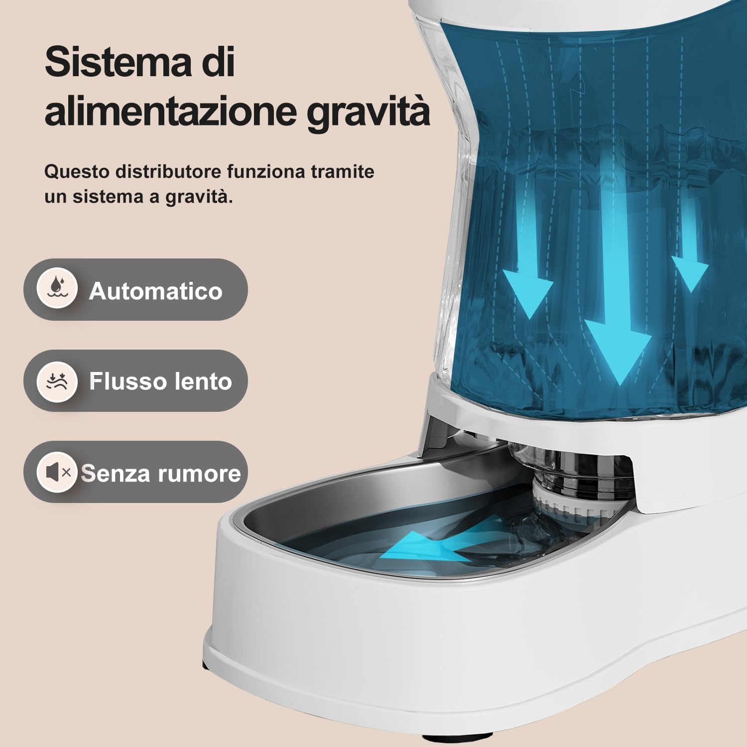 Gardner Pet 3.85L Dispenser Acqua Gatti, Dispenser Acqua Cani con Ciotola in Acciaio Inox, GravitÀ Abbeveratoio per Cani Non è Richiesta ElettricitÀ, Senza BPA, Bianco