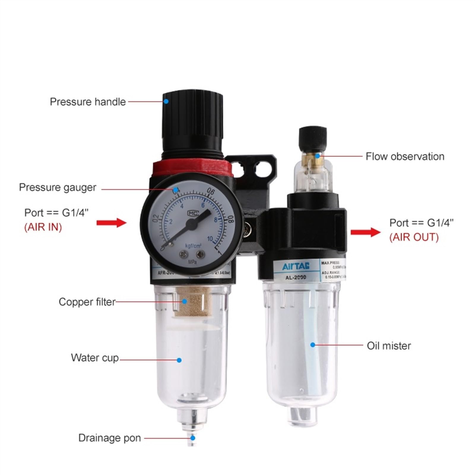 AFR2000 + AL2000 G1/4" AFC2000 compressore d'aria filtro separatore acqua olio regolatore trappola Pressione(AFC2000)
