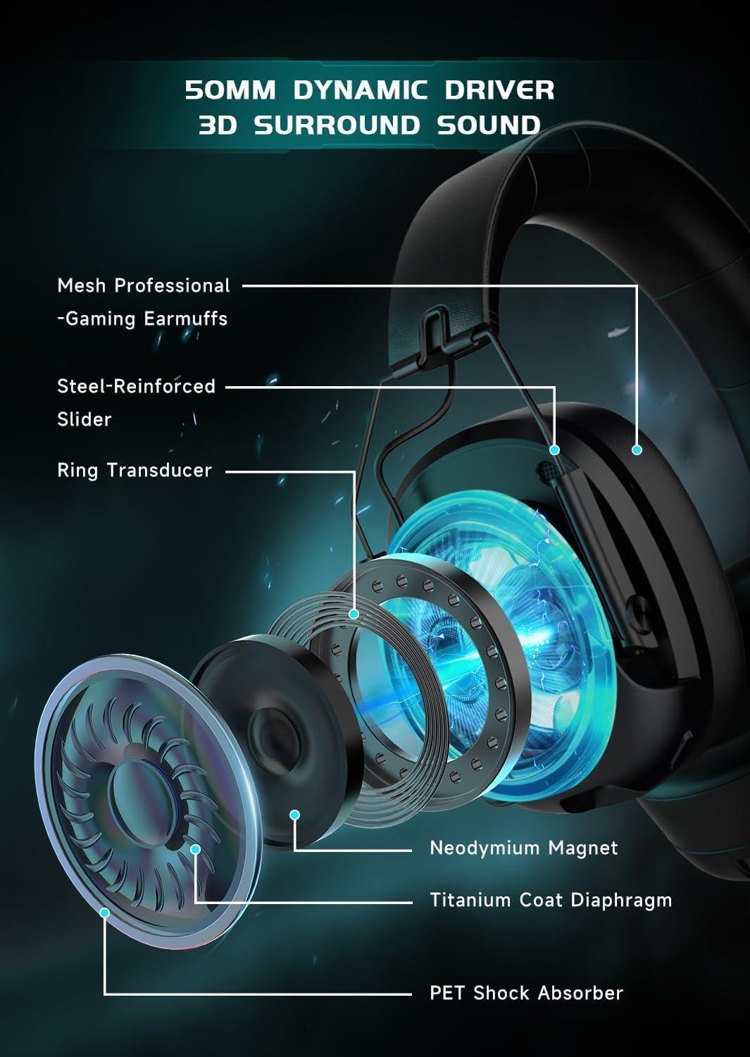 syndesmos Auriculares inalámbricos para juegos para PS5, PC, PS4, Switch, auriculares para juegos con micrófono desmontable con cancelación de ruido, batería de 45 horas, sonido envolvente 7.1, color