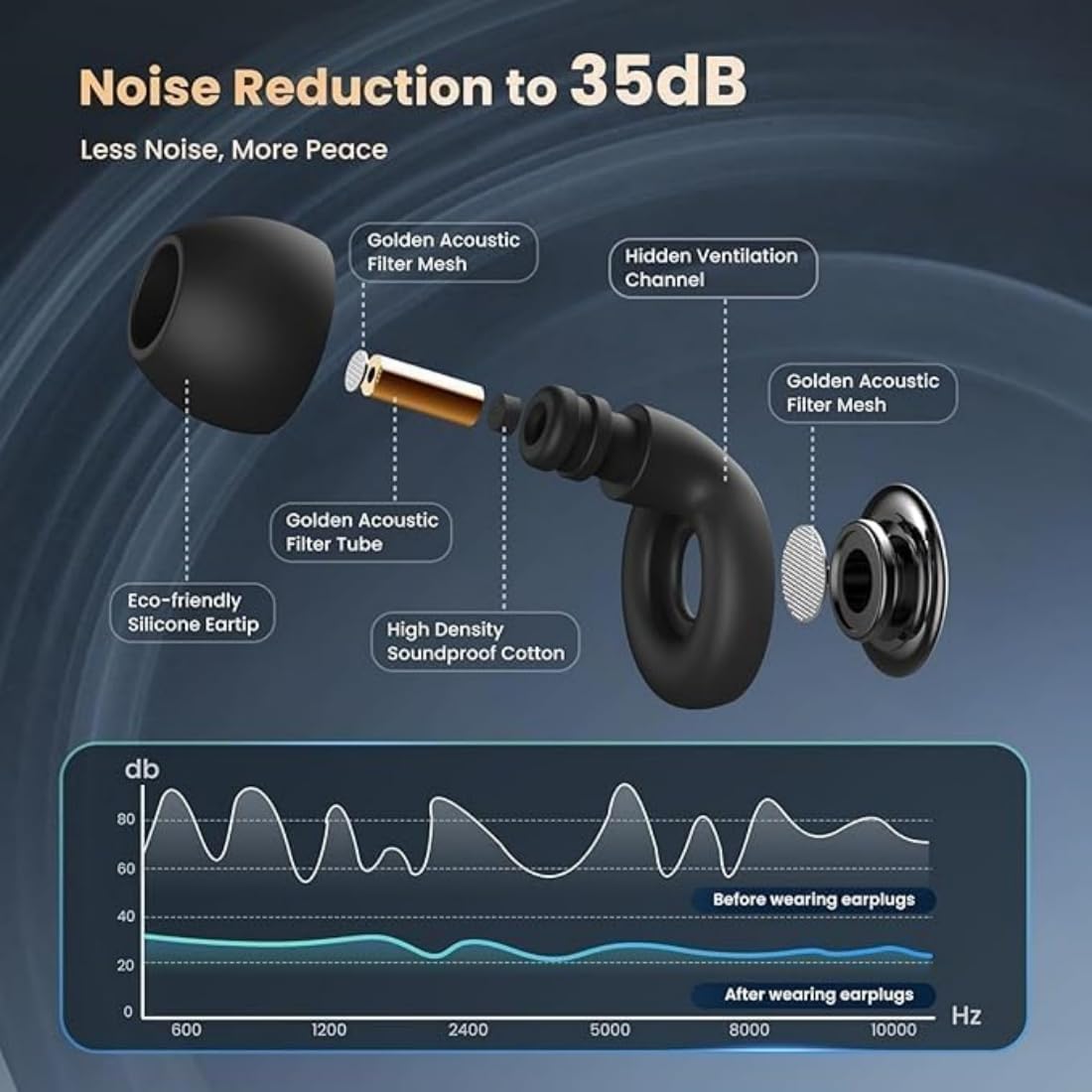 2026 Hushnixi Earplugs for Snoring - 35dB Noise Reduction Hushnixi Earplugs for Sleeping Pro, Reusable Waterproof Silicone Quiet Earbuds for Snoring, Work, Travel, Focus, Study&Concert (Blue)