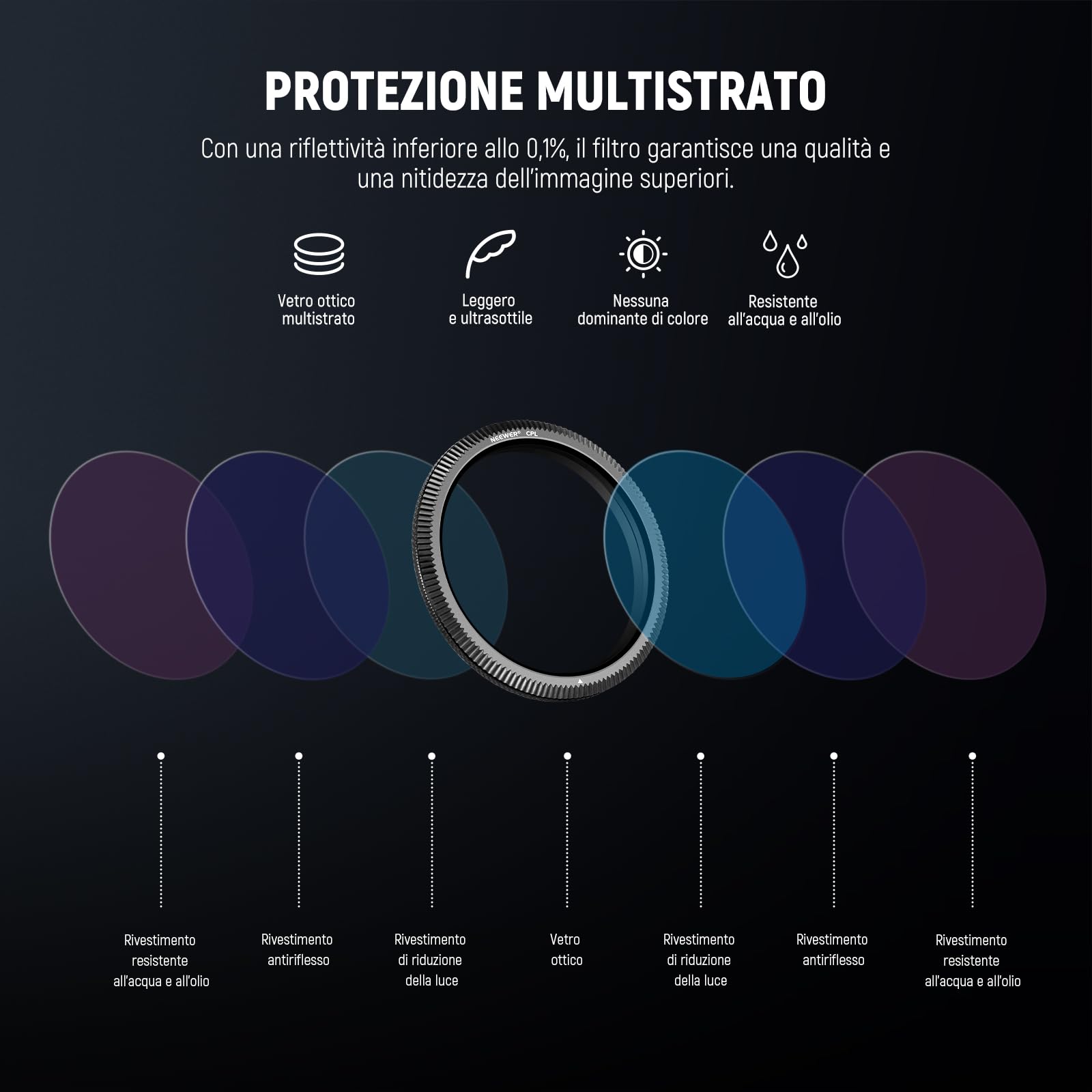 NEEWER Filtro CPL da 40mm Compatibile con Vantrue N4 Pro N5 E1 Pro E1 E2 E3 E1 Lite S1 Pro N2X Dash Cam, Filtro Polarizzatore Circolare Ultra Sottile Regolabile, Riduce Riflessi e Aumenta Contrasto