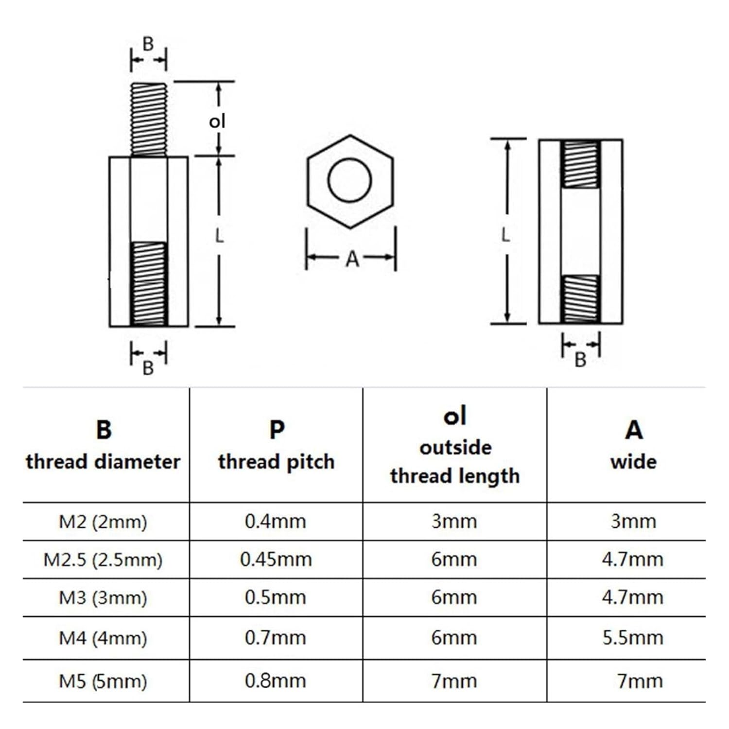 20/50pcs Male to Female White/Black PCB Nylon Standoff Spacer M2 M2.5 M3 M4*L+6 Column Plastic Spacing Screws Length: 5-50mm(Black,M2x6-6mm (50pcs))
