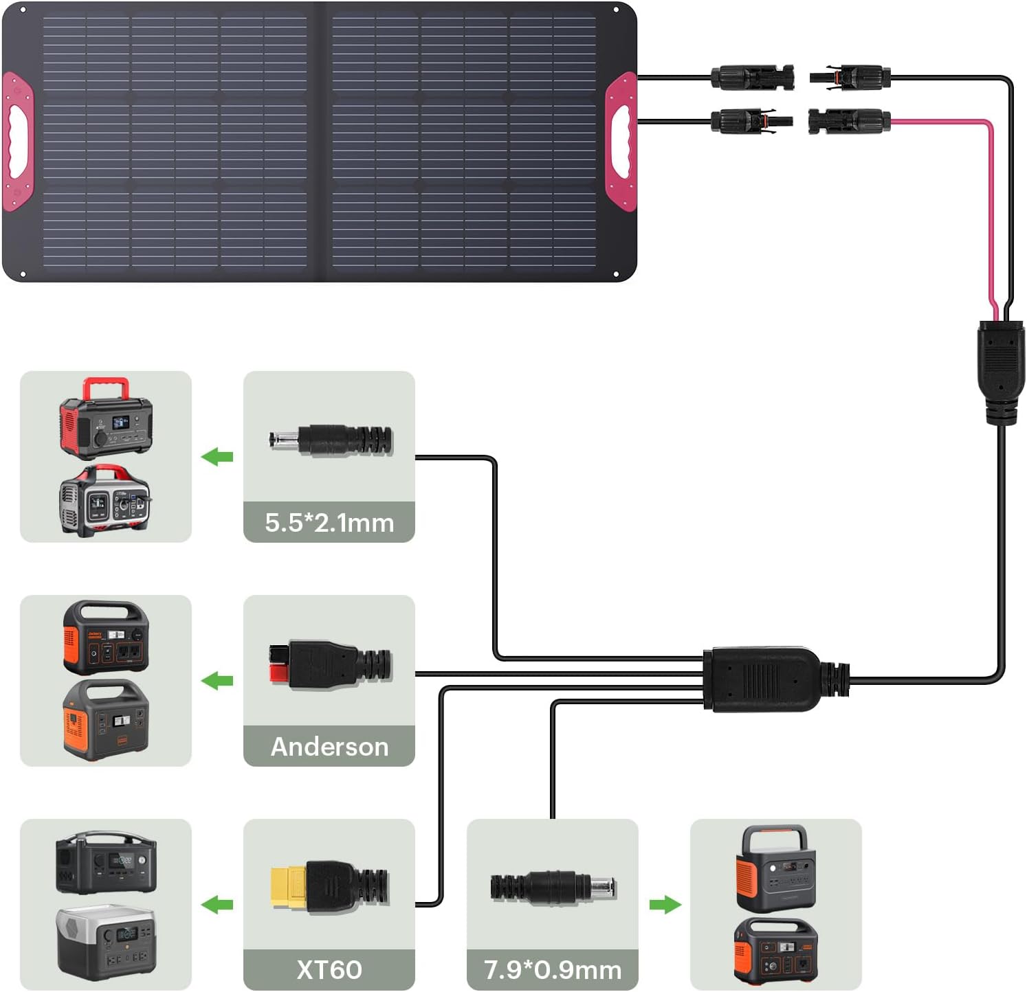 Solar Extension Cable,10 Ft Solar to Anderson/XT60/DC7909/DC5521 Adapter Solar Connector for Solar Panel to Ecoflow River & Delta Series Power Station
