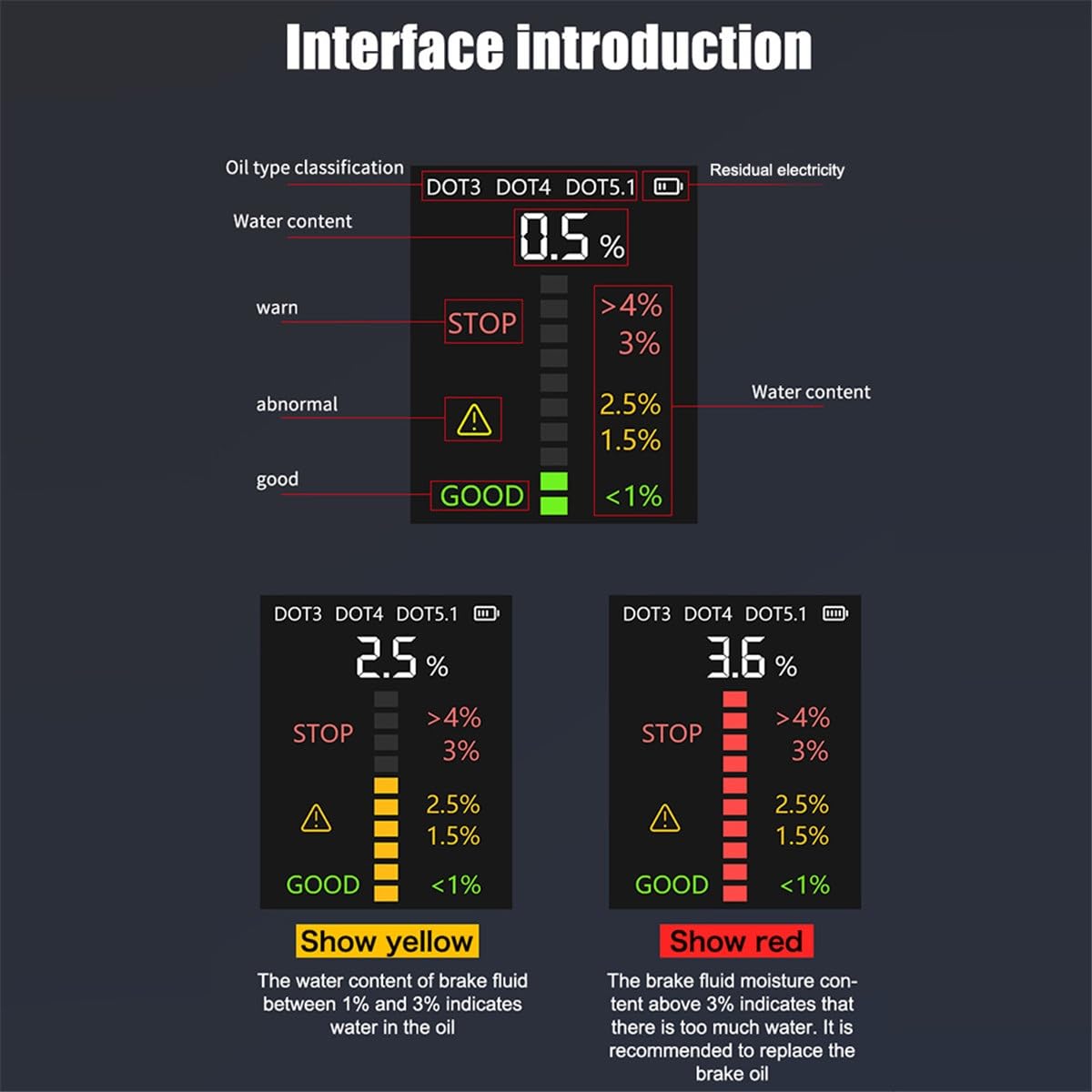 Strumento di rilevamento dell'olio dei freni Diagnosi del liquido dei freni automobilistico Tester del contenuto di umidità del freno Display digitale DOT3 DOT4 DOT5.1