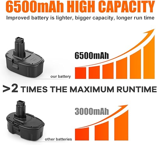 Miniatura 7 de Powilling Paquete de 2 baterías de repuesto de 6.5Ah DC9096 para Dewalt 18V XRP DC9096 DC9098 DC9099 DE9039 DE9095 DE9096 DE9098 DW9095 DW9096