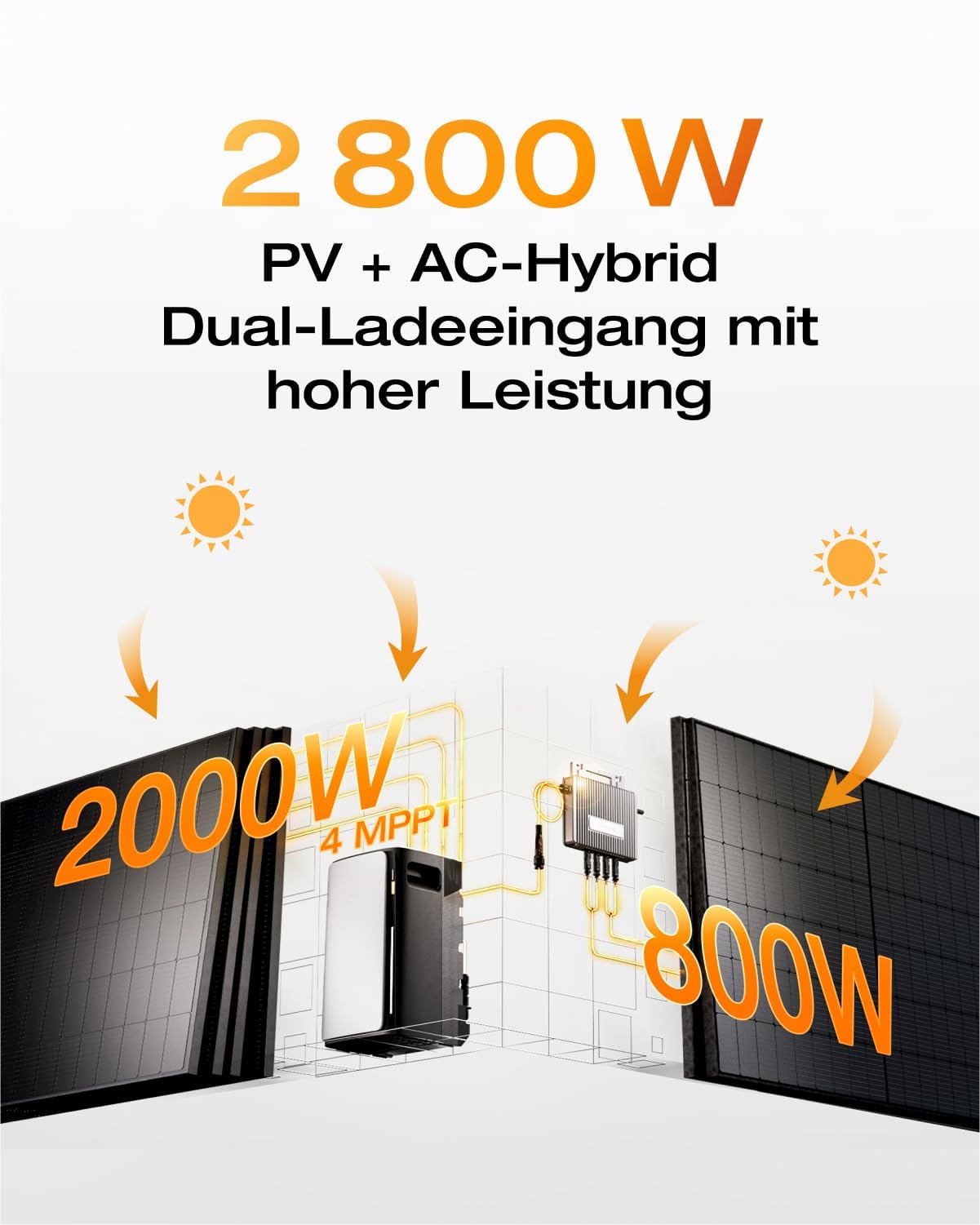 ALLDREI® All in One 2000W Balkonkraftwerk mit Speicher 3,84 kWh, Ultra X mit 4 MPPT, 4×500W Full Black Bifaziale Solarmodule, 2300W Dual AC-Anschlüsse, Mit Ziegeldachhalterung(0% MwSt)