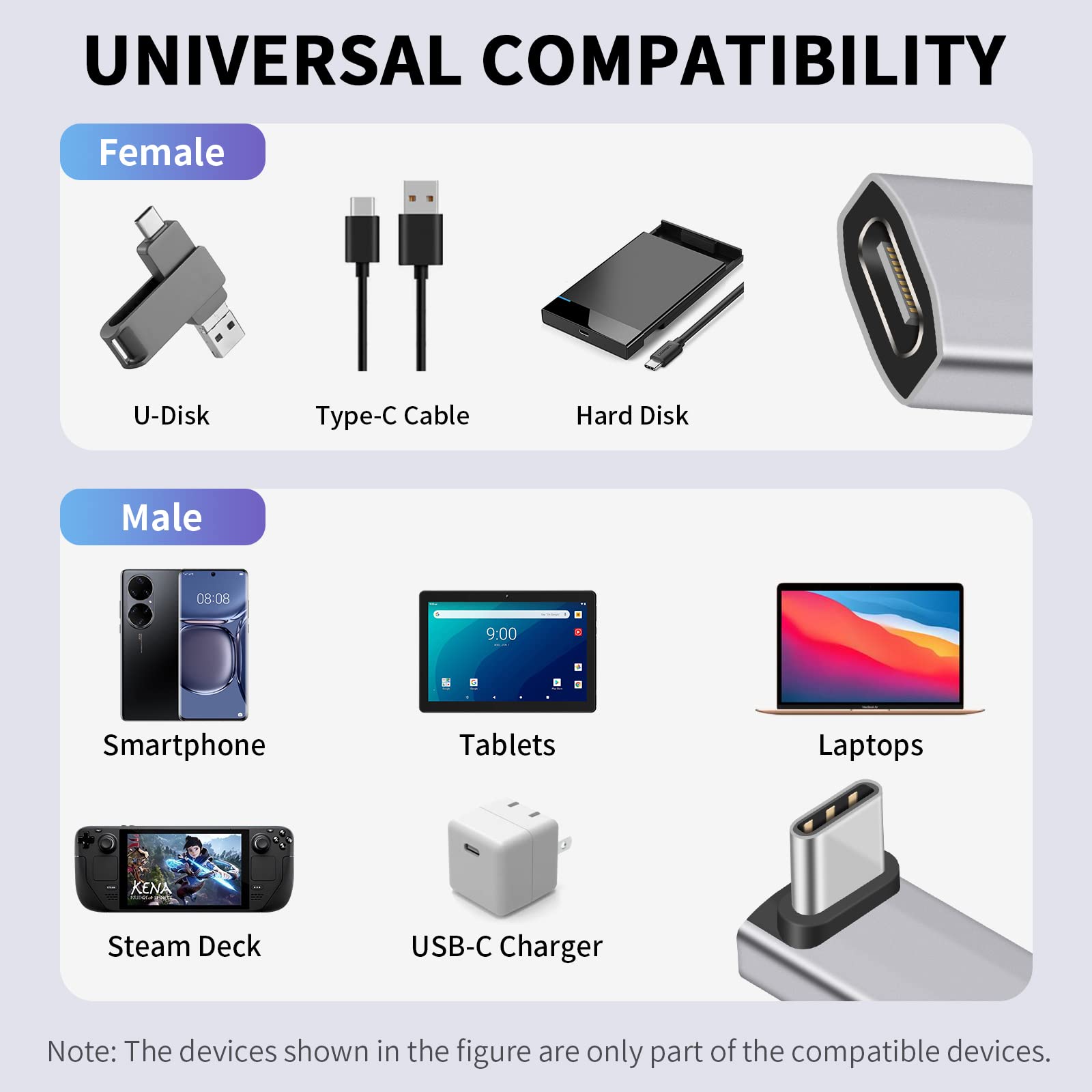 Câble USB De Type C De 25 Cm Court à Angle Droit USB 3,0 Vers USB C, Câble De Charge De Type C à