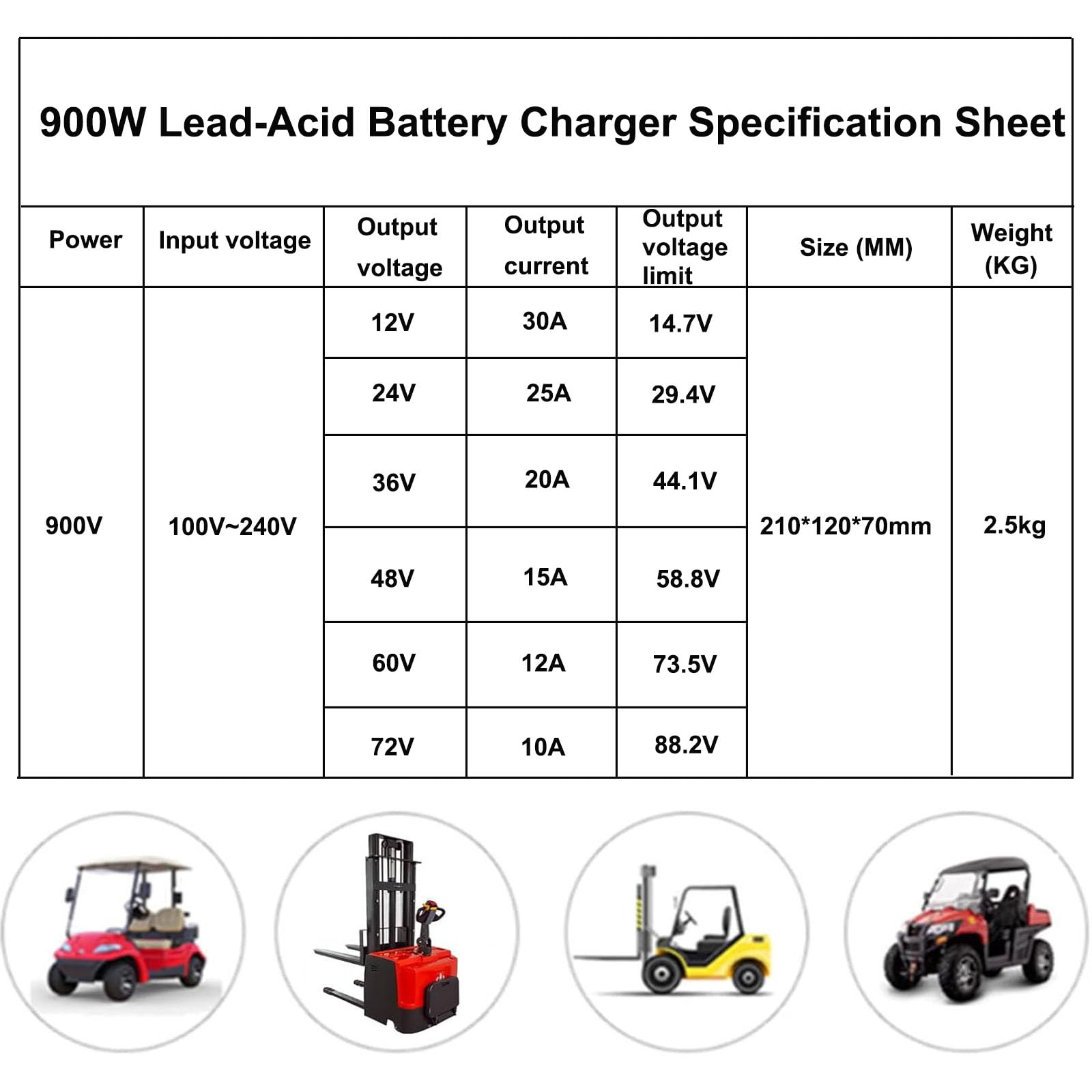 Ładowarka akumulatorów do wózków widłowych 12 V/24 V/36 V/48 V/60 V/72 V, Ładowarki akumulatorów 900 W z przyłączem Anderson do ładowania akumulatorów kwasowo-ołowiowych,60v 12a,175A Anderson