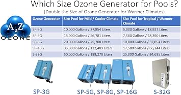 SP-16G Swimming Pool Water Ozone Generator | 35,000 Gallon Capacity | 16g/hr, Restores Clear, Chlorine-Free Water, Crystal Clear Water, 35,000 Gallons Water Capacity