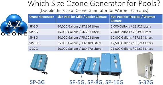 SP-16G Swimming Pool Water Ozone Generator | 35,000 Gallon Capacity | 16g/hr, Restores Clear, Chlorine-Free Water, Crystal Clear Water, 35,000 Gallons Water Capacity