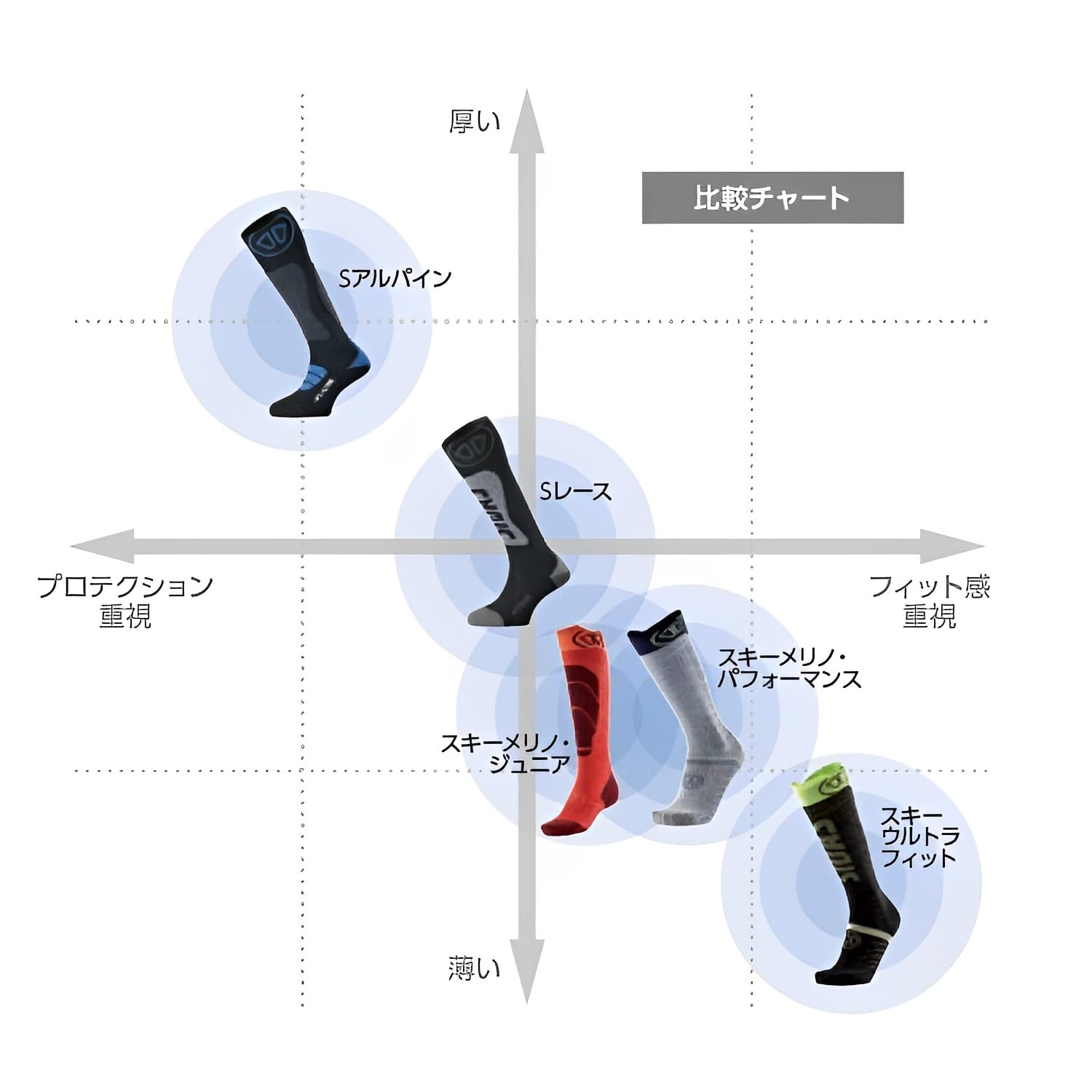 Sidas Chaussettes de Ski Merino pour homme et femme, Ski Merino Performance, Zone de Protection au Tibia, Confort et Respirabilité optimale