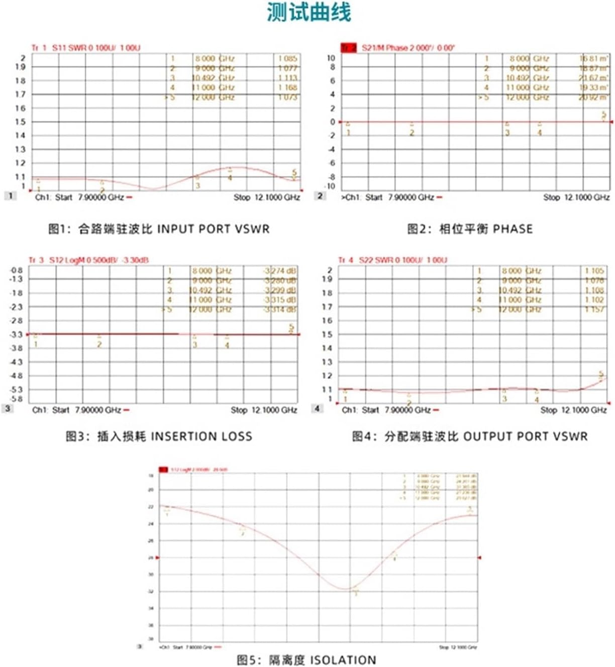 SMA 1-to-2 Power Divider RF Power Divider Combiner 8-12Ghz -45℃℃~+85°C