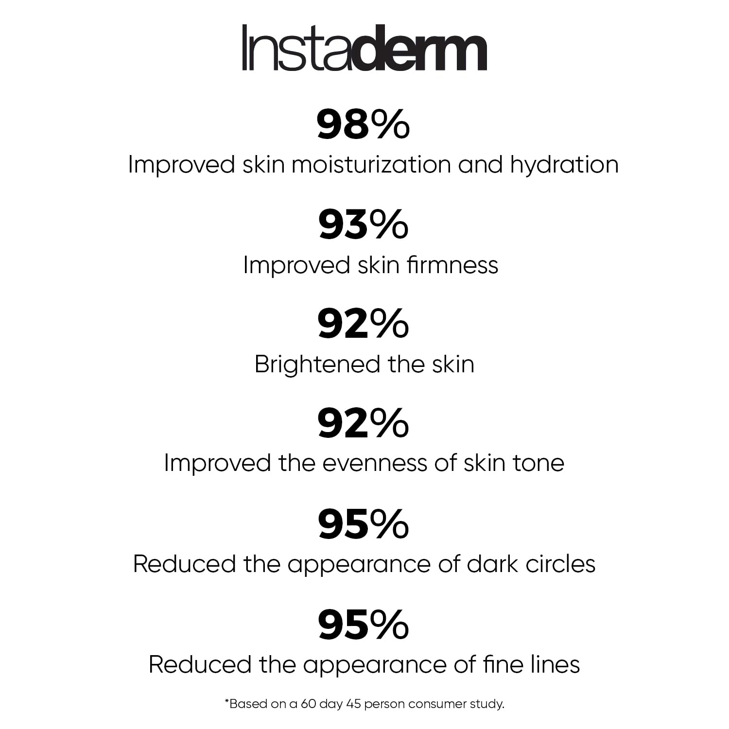 Eye Repair Cream–Reduces the Appearance of Dark Circles, Puffiness, Under Eye Bags, Fine Lines & Wrinkle, Anti-Aging Formula with Niacinamide Visibly Smooth, Brighten, & Hydrate Skin. - Image 6